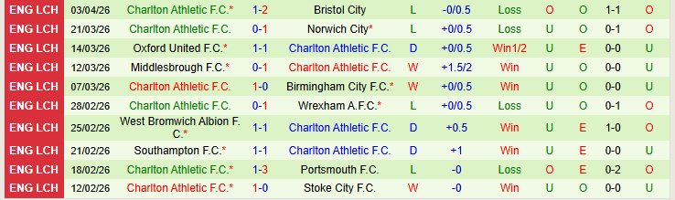 Nhận định, Soi kèo Watford vs Charlton Athletic 21h00 ngày 6/4: Thử thách cho Bầy Ong - Ảnh 3