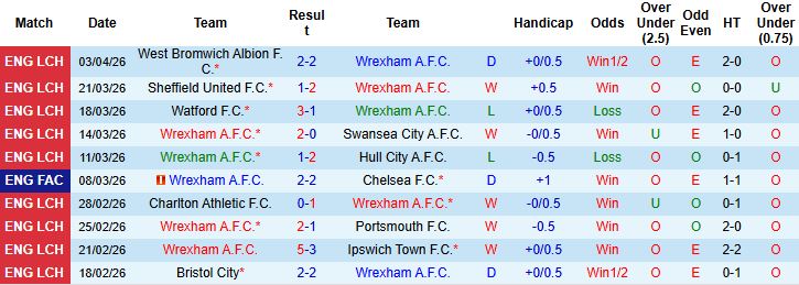 Nhận định, Soi kèo Wrexham vs Southampton 02h00 ngày 07/04: Đánh chiếm TOP 6 - Ảnh 3