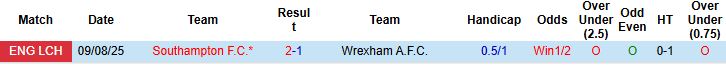 Nhận định, Soi kèo Wrexham vs Southampton 02h00 ngày 07/04: Đánh chiếm TOP 6 - Ảnh 4