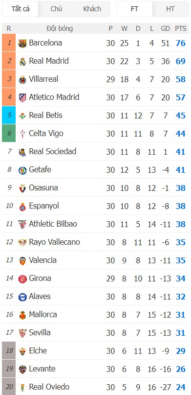 Soi kèo phạt góc Girona vs Villarreal, 2h ngày 07/04 - Ảnh 5