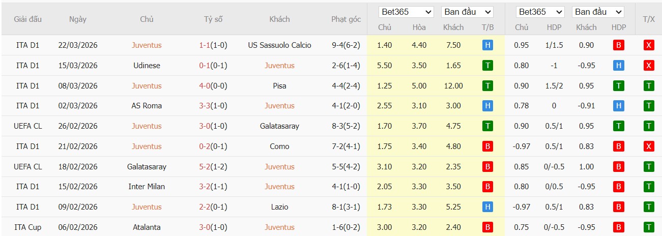 Soi kèo phạt góc Juventus vs Genoa, 22h59 ngày 06/04 - Ảnh 2