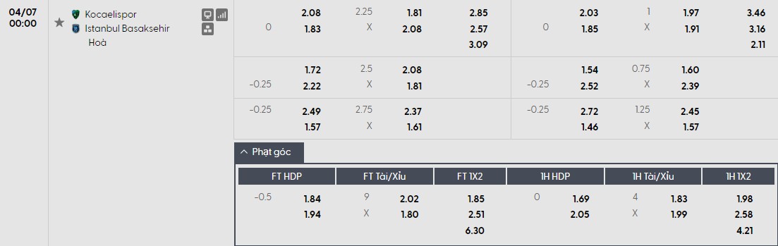 Soi kèo phạt góc Kocaelispor vs Istanbul Basaksehir, 0h ngày 07/04 - Ảnh 1