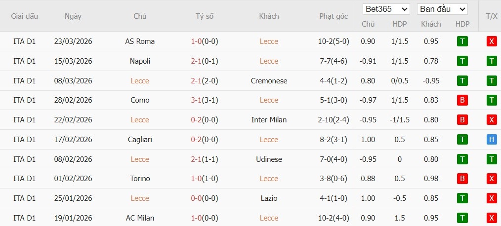 Soi kèo phạt góc Lecce vs Atalanta, 20h ngày 06/04 - Ảnh 2