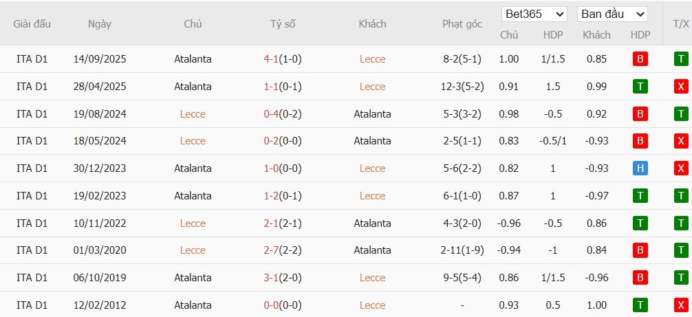 Soi kèo phạt góc Lecce vs Atalanta, 20h ngày 06/04 - Ảnh 4