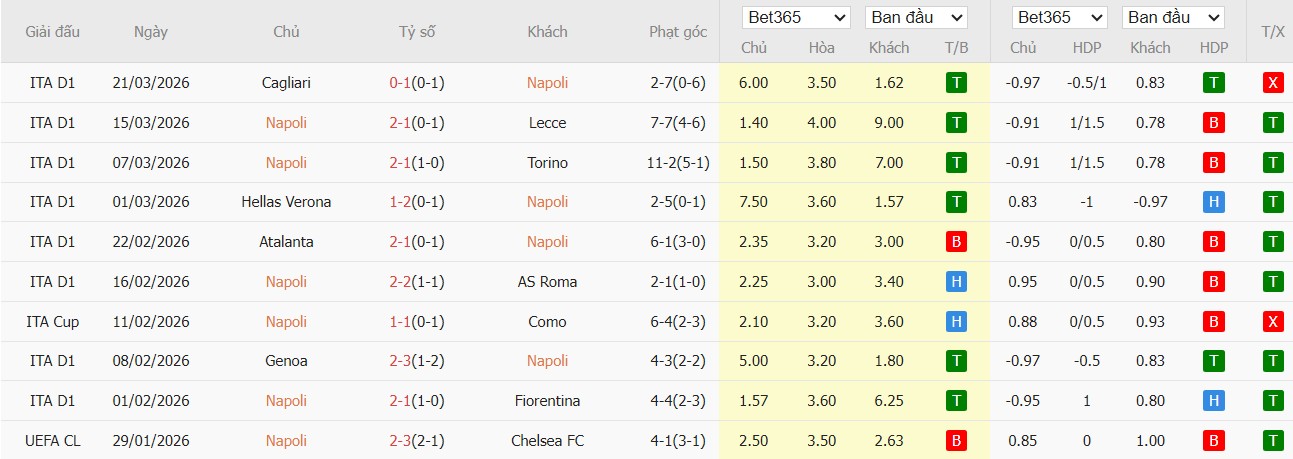 Soi kèo phạt góc Napoli vs AC Milan, 1h45 ngày 07/04 - Ảnh 2
