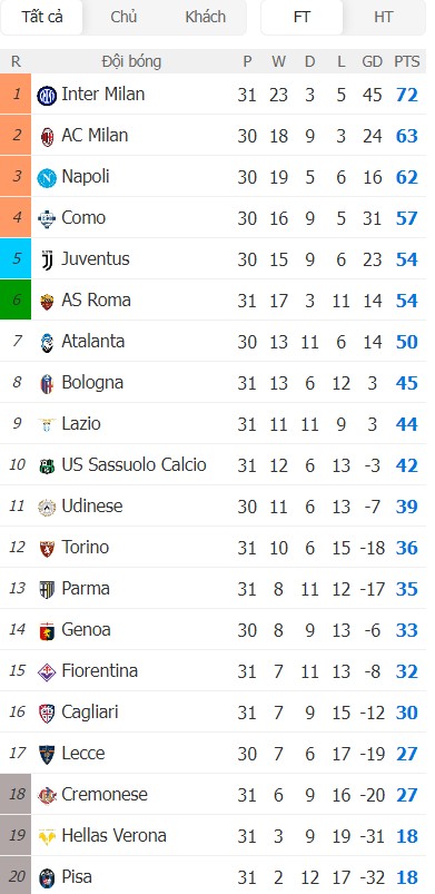 Soi kèo phạt góc Napoli vs AC Milan, 1h45 ngày 07/04 - Ảnh 5