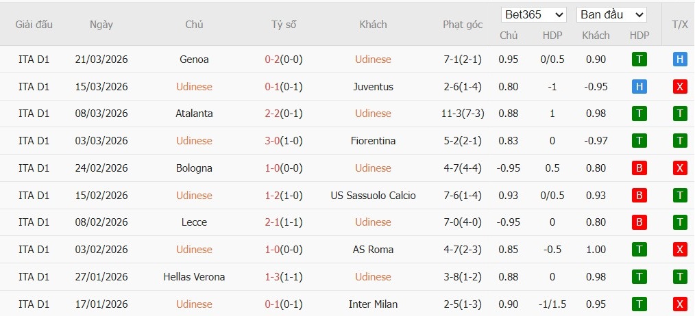 Soi kèo phạt góc Udinese vs Como, 17h30 ngày 06/04 - Ảnh 2