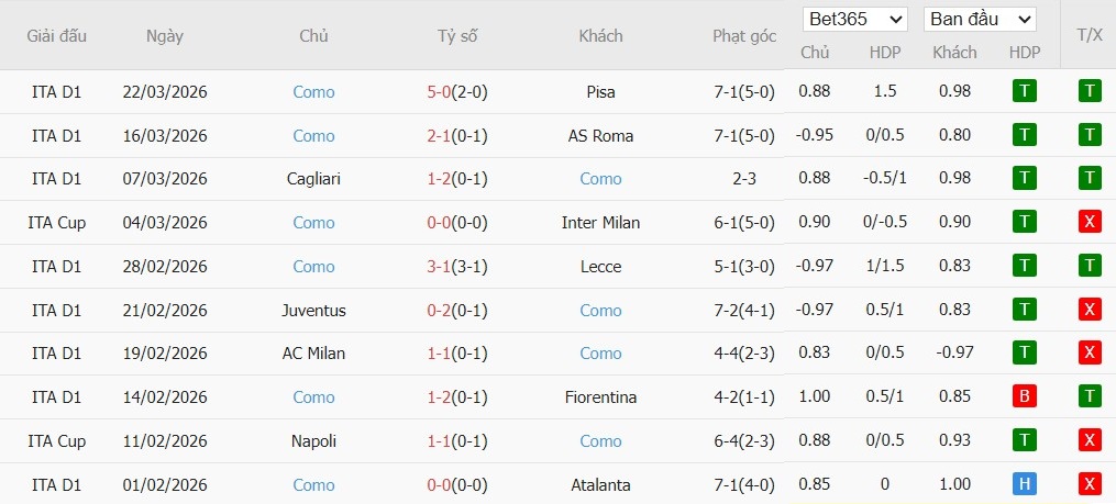 Soi kèo phạt góc Udinese vs Como, 17h30 ngày 06/04 - Ảnh 3