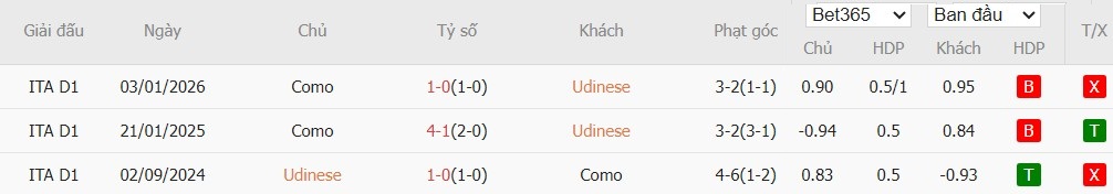 Soi kèo phạt góc Udinese vs Como, 17h30 ngày 06/04 - Ảnh 4