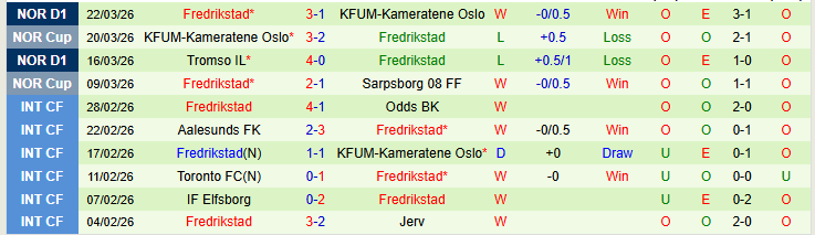 Nhận định, Soi kèo Aalesunds vs Fredrikstad 0h00 ngày 8/4: Đôi công hấp dẫn - Ảnh 3