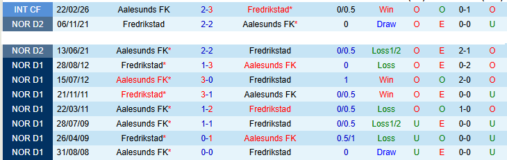 Nhận định, Soi kèo Aalesunds vs Fredrikstad 0h00 ngày 8/4: Đôi công hấp dẫn - Ảnh 4