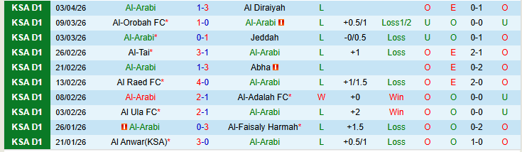 Nhận định, Soi kèo Al-Arabi vs Al Zulfi 23h00 ngày 7/4: Nối dài chuỗi thất vọng - Ảnh 2
