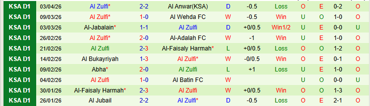 Nhận định, Soi kèo Al-Arabi vs Al Zulfi 23h00 ngày 7/4: Nối dài chuỗi thất vọng - Ảnh 3