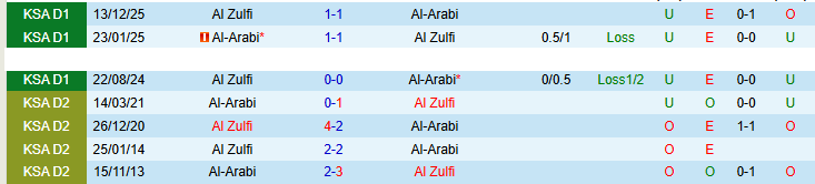 Nhận định, Soi kèo Al-Arabi vs Al Zulfi 23h00 ngày 7/4: Nối dài chuỗi thất vọng - Ảnh 4