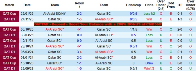 Nhận định, Soi kèo Al-Arabi vs Qatar, 22h30 ngày 8/4: Ngang tài ngang sức - Ảnh 2