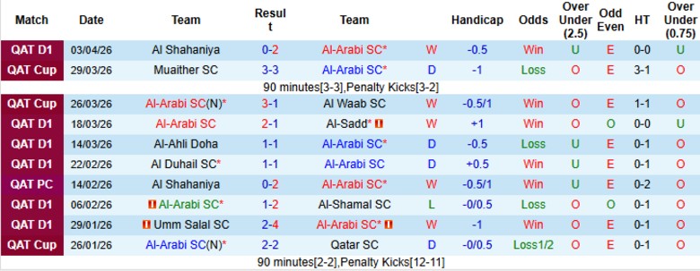 Nhận định, Soi kèo Al-Arabi vs Qatar, 22h30 ngày 8/4: Ngang tài ngang sức - Ảnh 3