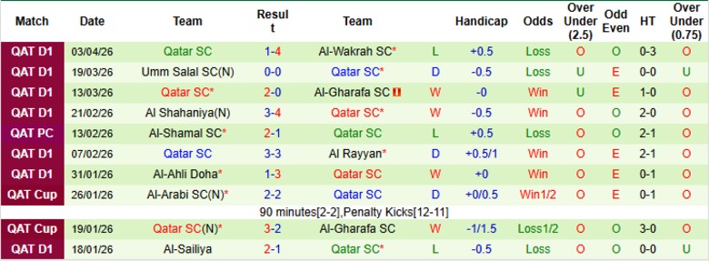 Nhận định, Soi kèo Al-Arabi vs Qatar, 22h30 ngày 8/4: Ngang tài ngang sức - Ảnh 4