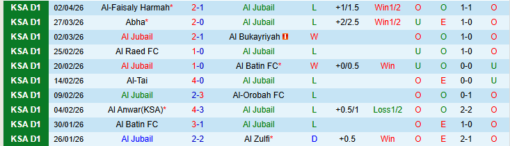 Nhận định, Soi kèo Al Jubail vs Al Jandal 22h40 ngày 7/4: Chủ nhà nuôi hy vọng - Ảnh 2