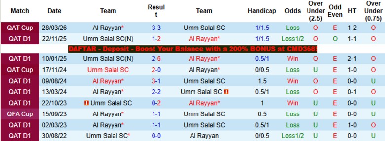 Nhận định, Soi kèo Al Rayyan vs Umm Salal, 22h30 ngày 8/4: Bám sát nhóm trên - Ảnh 2