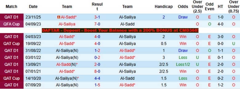 Nhận định, Soi kèo Al-Sailiya vs Al-Sadd, 22h30 ngày 8/4: Vững vàng trên đỉnh - Ảnh 2