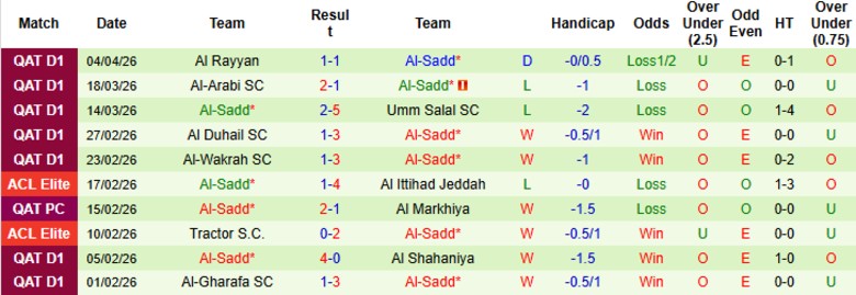 Nhận định, Soi kèo Al-Sailiya vs Al-Sadd, 22h30 ngày 8/4: Vững vàng trên đỉnh - Ảnh 4