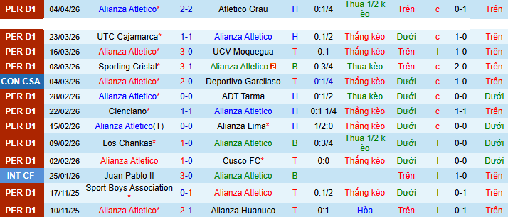 Nhận định, Soi kèo Alianza Atletico vs Tigre 9h ngày 8/4: Chủ nhà khó chiều - Ảnh 1