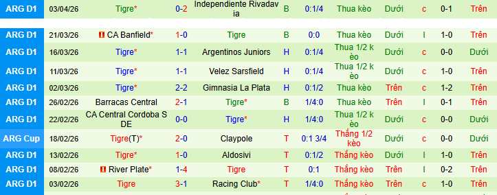 Nhận định, Soi kèo Alianza Atletico vs Tigre 9h ngày 8/4: Chủ nhà khó chiều - Ảnh 2