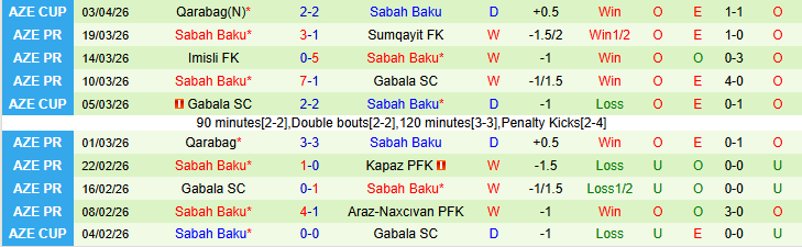 Nhận định, Soi kèo Araz-Naxcıvan PFK vs Sabah Baku 22h30 ngày 7/4: Khó cản đội khách - Ảnh 3