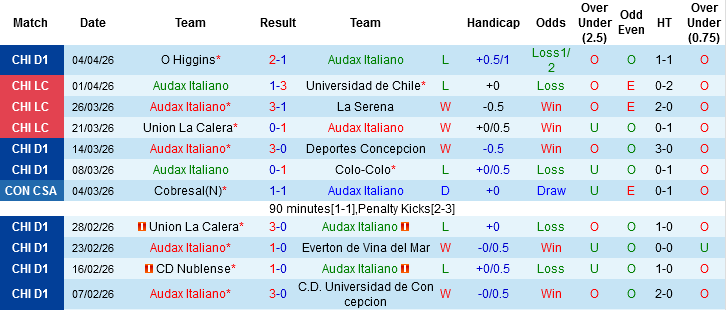 Nhận định, Soi kèo Audax Italiano vs Olimpia Asuncion, 07h00 ngày 9/4: Khởi đầu suôn sẻ - Ảnh 2
