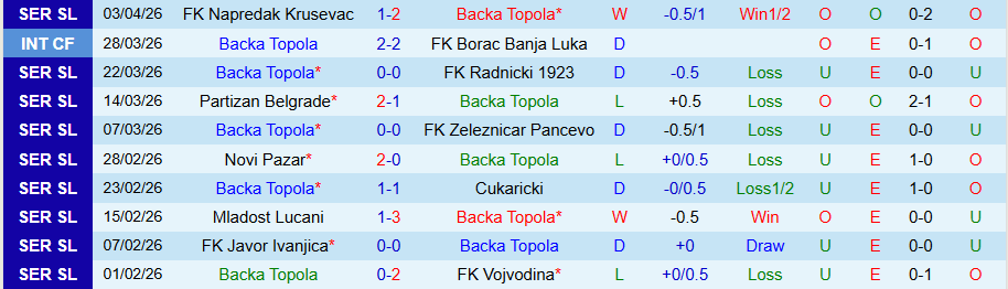 Nhận định, Soi kèo Backa Topola vs IMT Belgrad, 22h00 ngày 7/4: Trận đấu cân bằng - Ảnh 3