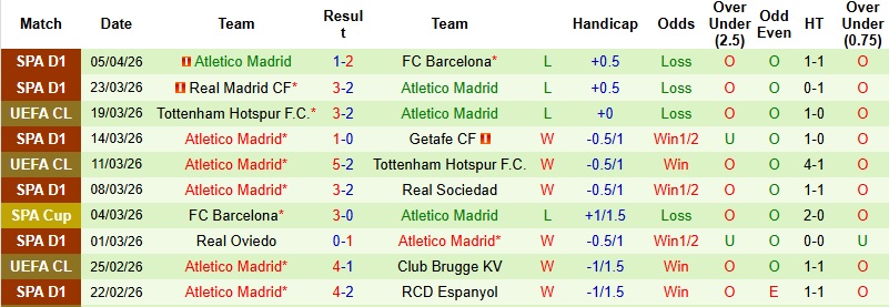 Nhận định, Soi kèo Barcelona vs Atletico Madrid 2h00 ngày 9/4: Ghìm chân chủ nhà - Ảnh 4