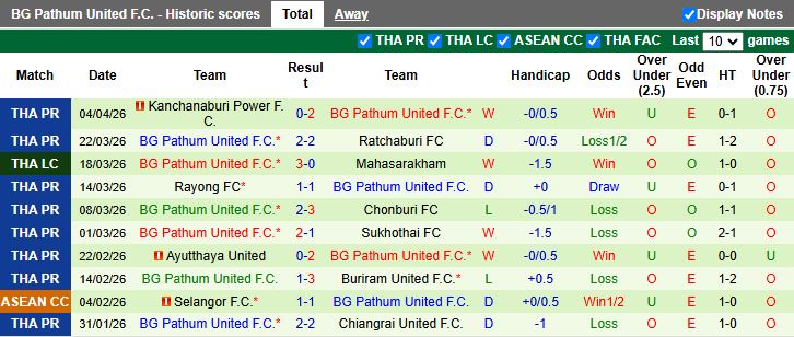 Nhận định, Soi kèo Buriram United vs BG Pathum United 19h00 ngày 8/4: Đẳng cấp nhà vua - Ảnh 3