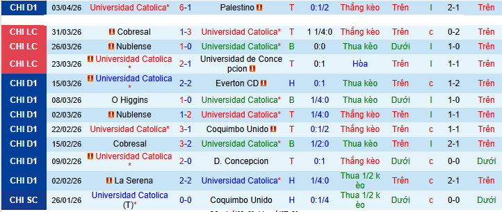 Nhận định, Soi kèo Club Deportivo Universidad Catolica vs Boca Juniors 7h30 ngày 8/4: Khác biệt ở kinh nghiệm - Ảnh 1