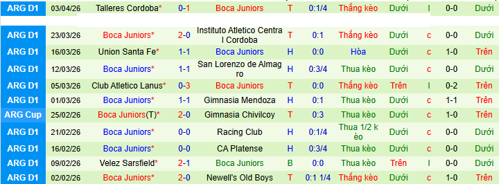 Nhận định, Soi kèo Club Deportivo Universidad Catolica vs Boca Juniors 7h30 ngày 8/4: Khác biệt ở kinh nghiệm - Ảnh 2