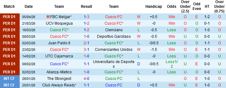 Nhận định, Soi kèo Cusco vs Flamengo, 07h00 ngày 9/4: Bản lĩnh ĐKVĐ - Ảnh 2