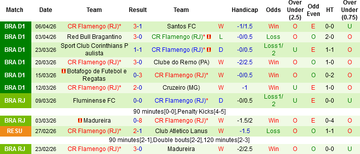 Nhận định, Soi kèo Cusco vs Flamengo, 07h00 ngày 9/4: Bản lĩnh ĐKVĐ - Ảnh 3