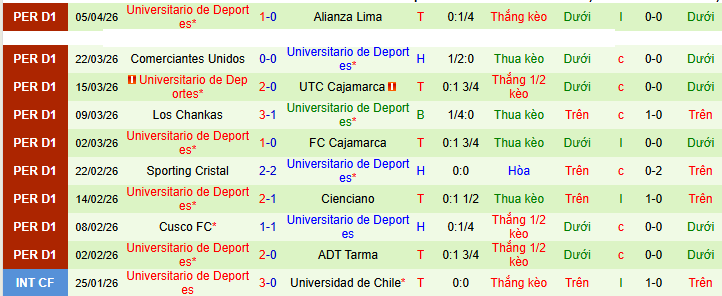 Nhận định, Soi kèo Deportes Tolima vs Universitario de Deportes 9h ngày 8/4: Bài học quý giá - Ảnh 2