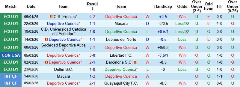 Nhận định, Soi kèo Deportivo Cuenca vs Santos 5h00 ngày 9/4: Gục ngã trên đất khách - Ảnh 2