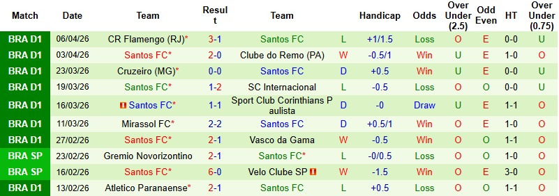Nhận định, Soi kèo Deportivo Cuenca vs Santos 5h00 ngày 9/4: Gục ngã trên đất khách - Ảnh 3