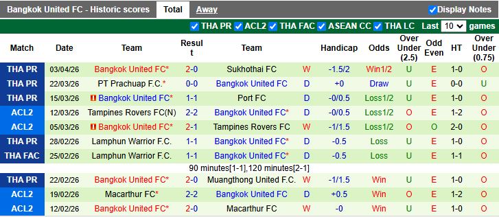 Nhận định, Soi kèo Gamba Osaka vs Bangkok United 17h00 ngày 8/4: Ưu thế cho chủ nhà - Ảnh 2
