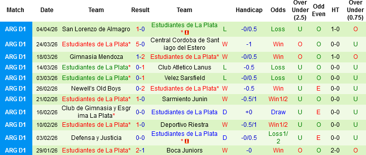 Nhận định, Soi kèo Independiente Medellin vs Estudiantes, 07h00 ngày 9/4: Trận đấu bản lề - Ảnh 3