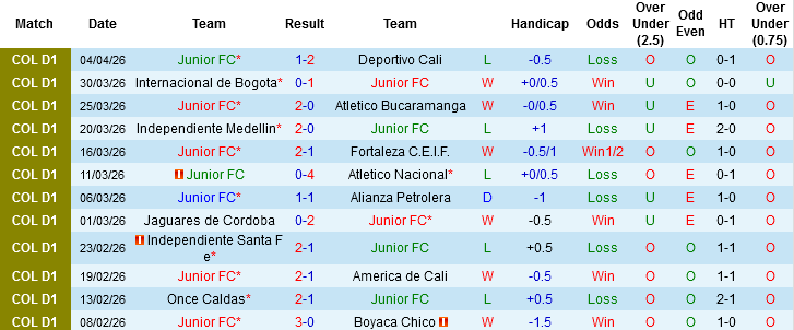 Nhận định, Soi kèo Junior vs Palmeiras, 07h00 ngày 9/4:  - Ảnh 2