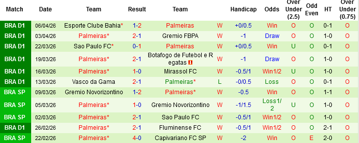 Nhận định, Soi kèo Junior vs Palmeiras, 07h00 ngày 9/4:  - Ảnh 3