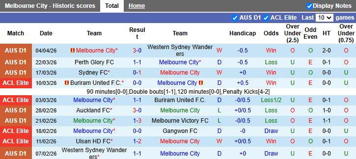Nhận định, Soi kèo Melbourne City vs Central Coast Mariners 16h00 ngày 7/4: Ngang tài ngang sức - Ảnh 2