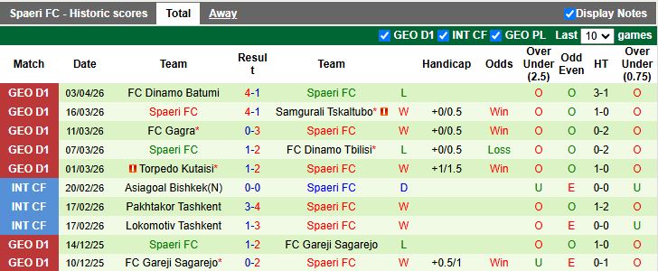 Nhận định, Soi kèo Meshakhte Tkibuli vs Spaeri 18h00 ngày 7/4: Bảo vệ ngôi đầu - Ảnh 3