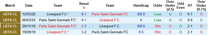 Nhận định, Soi kèo PSG vs Liverpool 2h00 ngày 9/4: Hạ gục ‘Lữ đoàn đỏ’ - Ảnh 2