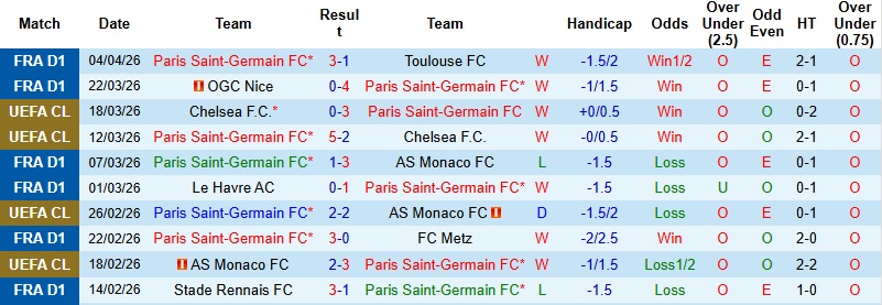 Nhận định, Soi kèo PSG vs Liverpool 2h00 ngày 9/4: Hạ gục ‘Lữ đoàn đỏ’ - Ảnh 3