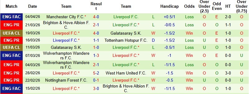 Nhận định, Soi kèo PSG vs Liverpool 2h00 ngày 9/4: Hạ gục ‘Lữ đoàn đỏ’ - Ảnh 4