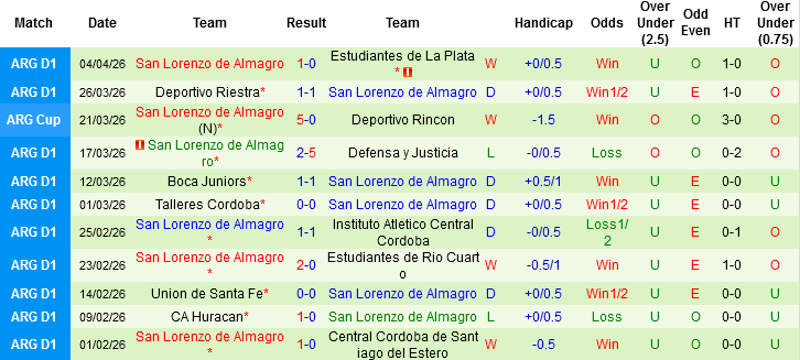 Nhận định, Soi kèo Recoleta vs San Lorenzo, 05h00 ngày 9/4: Hơn nhau ở kinh nghiệm - Ảnh 3
