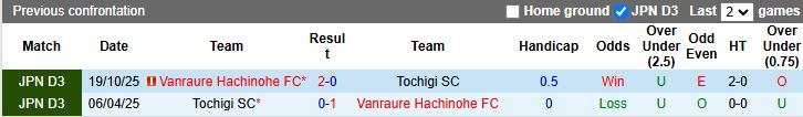 Nhận định, Soi kèo Tochigi vs Vanraure Hachinohe 16h30 ngày 8/4: Chưa hết ngày buồn - Ảnh 1